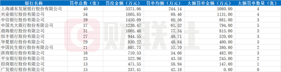 （资料来源：企业预警通，财联社整理）