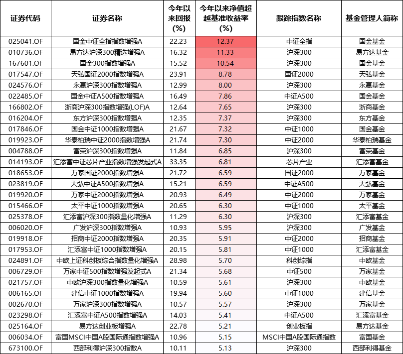 数据来源：Choice，截至5月8日