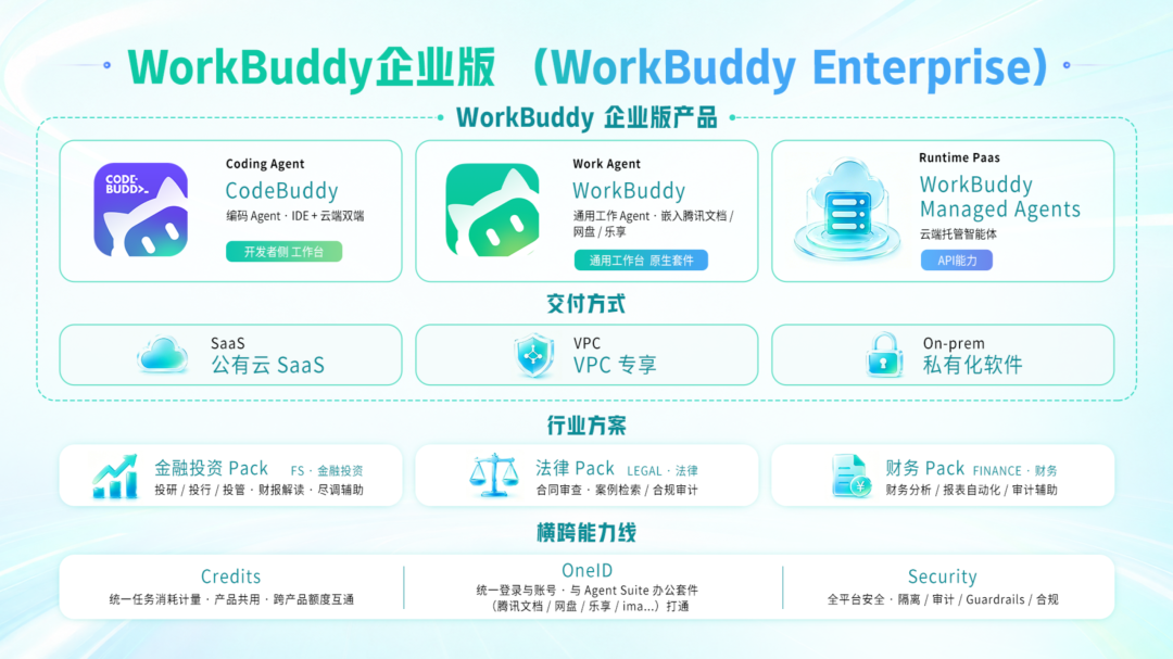 WorkBuddy 企业版发布，腾讯把 Agent 推进企业工作流|AI_新浪财经_新浪网