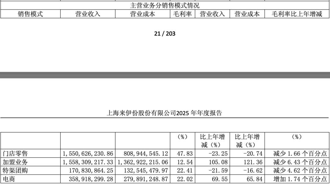（图源：来伊份2025年报）