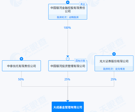 图片来源：天眼查