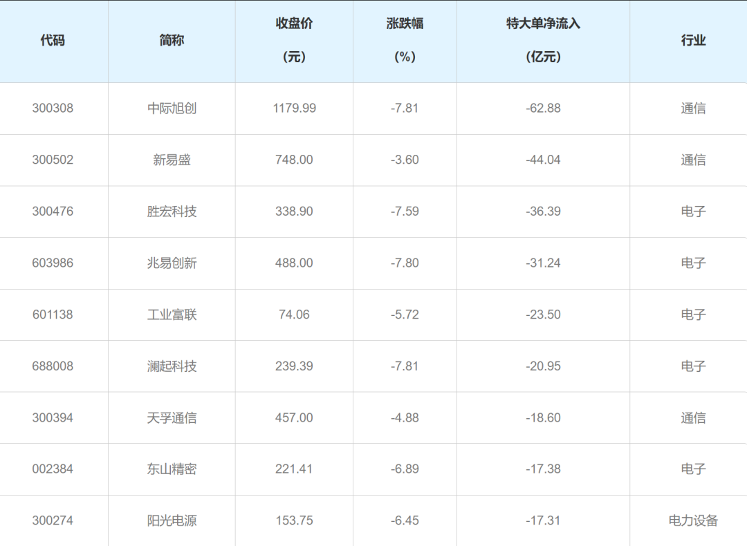 截至6月5日收盘