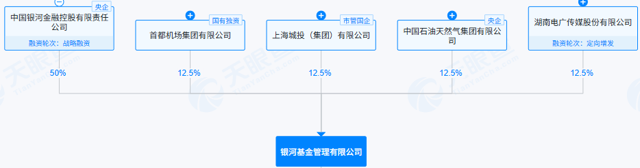 图片来源：天眼查