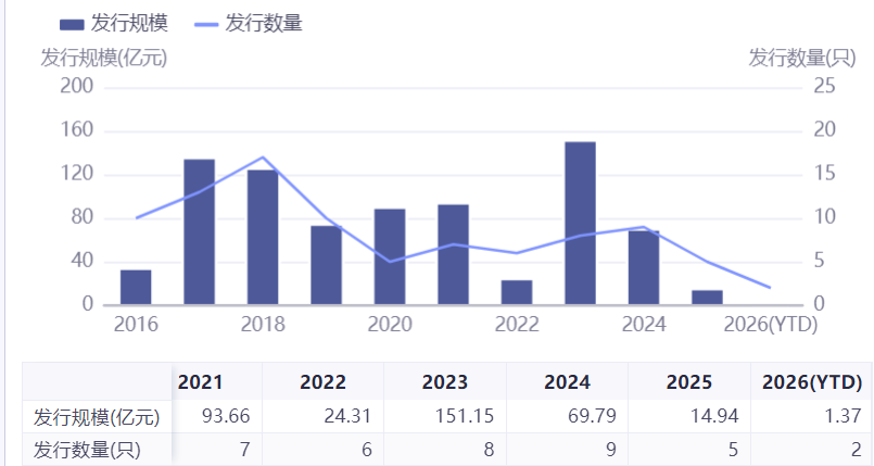 图片来源：同花顺iFinD