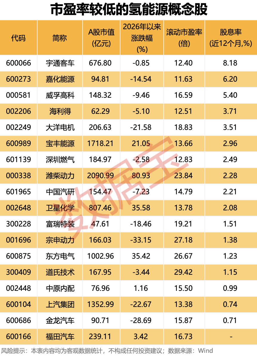 声明：数据宝所有资讯内容不构成投资建议，股市有风险，投资需谨慎。