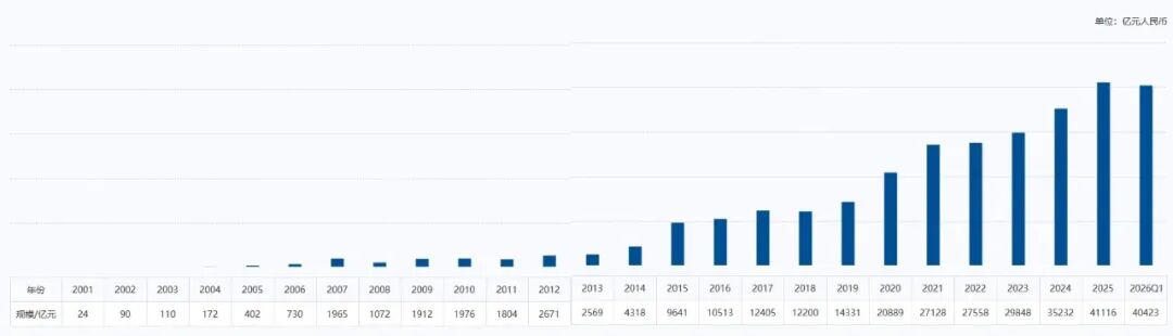 图片来源：易方达基金网站