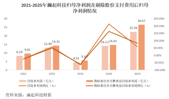 2900亿澜起科技，卡住AI命门！