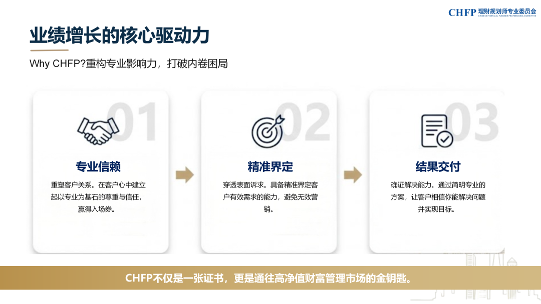 CHFP理财规划师认证简介|理财规划师_新浪财经_新浪网
