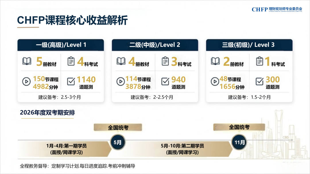 CHFP理财规划师认证简介|理财规划师_新浪财经_新浪网
