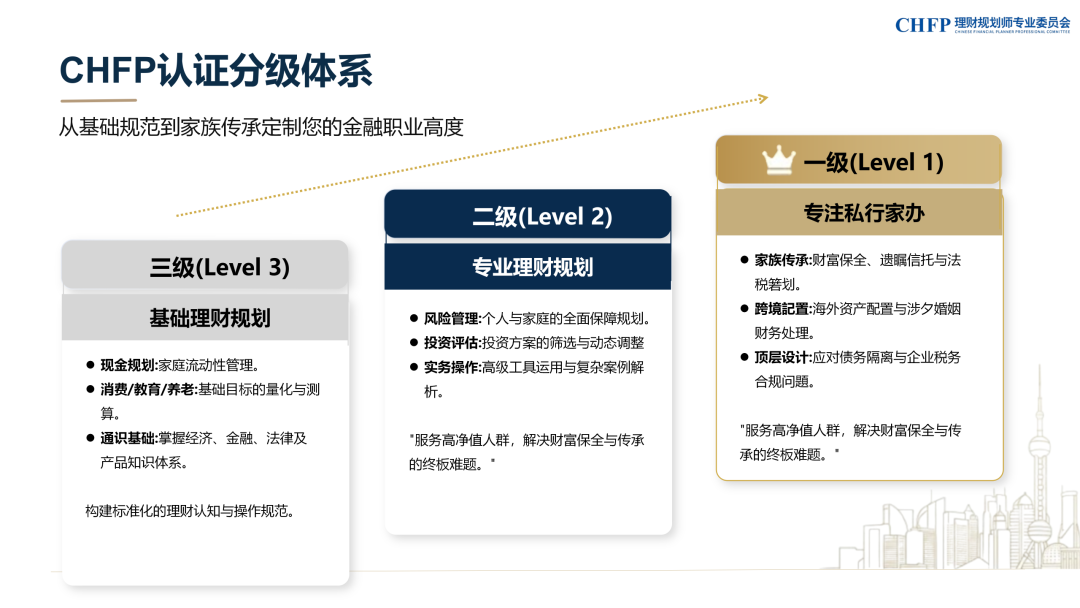 CHFP理财规划师认证简介|理财规划师_新浪财经_新浪网