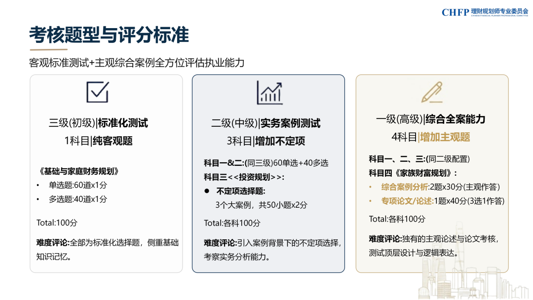 CHFP理财规划师认证简介|理财规划师_新浪财经_新浪网