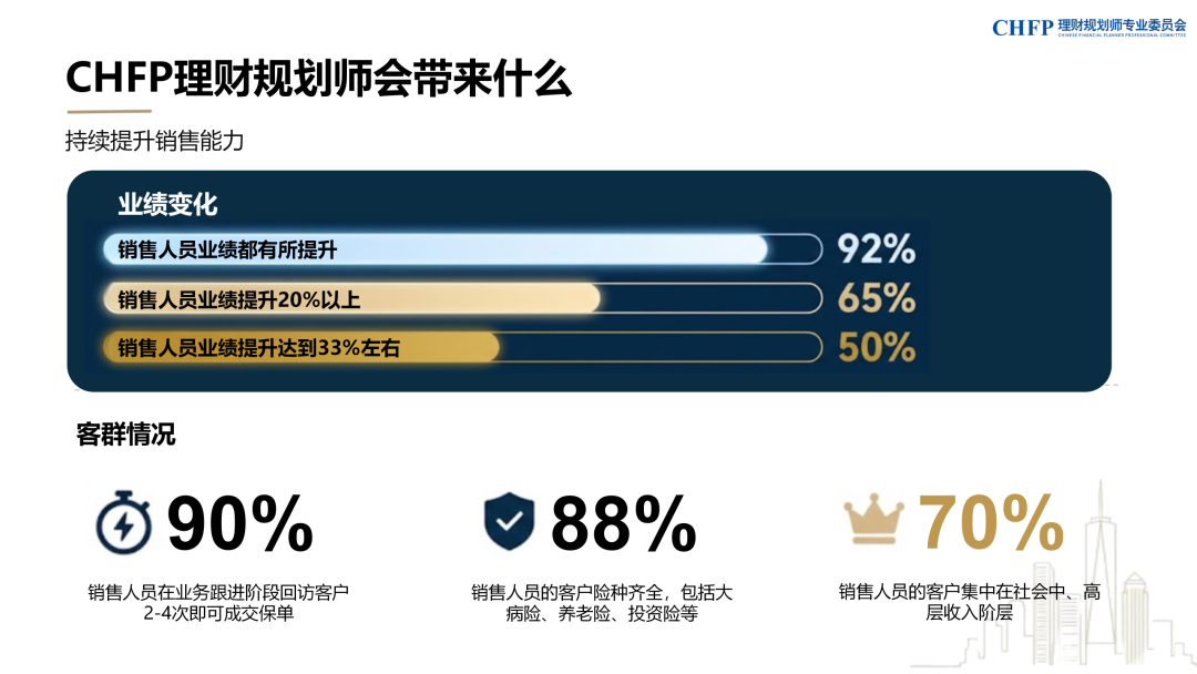 CHFP理财规划师认证简介|理财规划师_新浪财经_新浪网