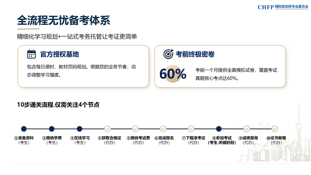 CHFP理财规划师认证简介|理财规划师_新浪财经_新浪网