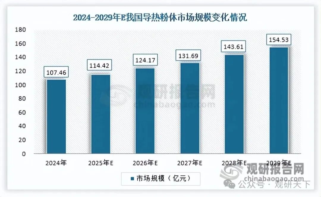 数据来源：金戈新材招股说明书、观研天下整理