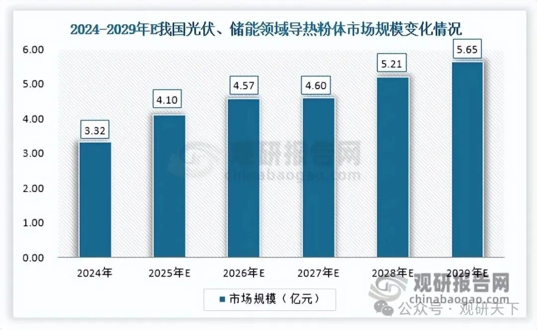 数据来源：金戈新材招股说明书、观研天下整理