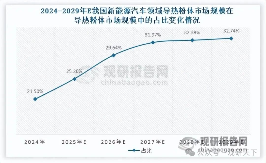 数据来源：观研天下整理