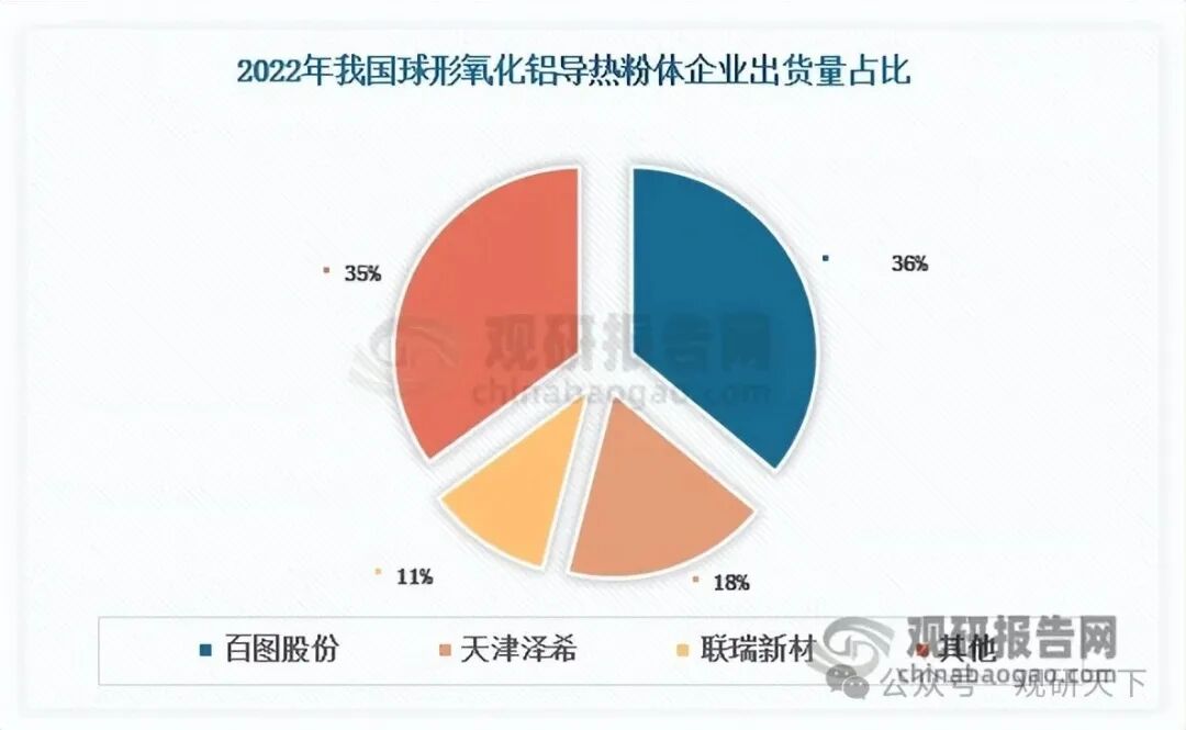 数据来源：公开资料、观研天下整理（WJ）