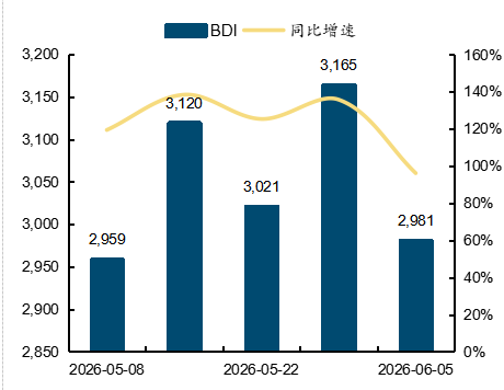 来源：wind，国金证券研究所