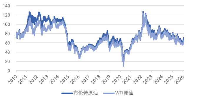 数据来源：Wind，华安基金，截至2026-06-05