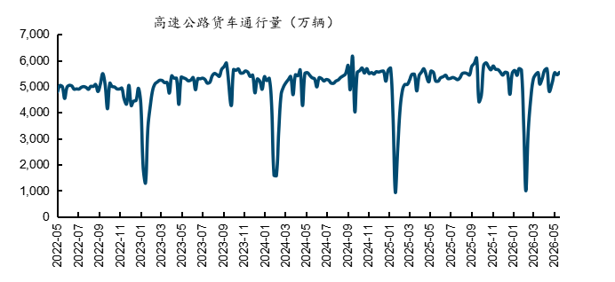  来源：wind，国金证券研究所     图表42：全国主要公路运营主体股息率