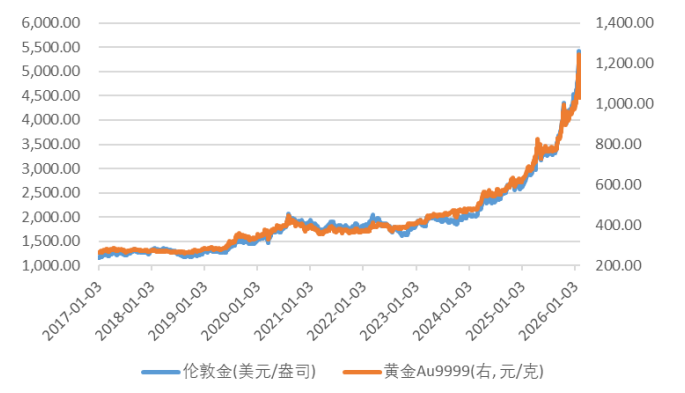 数据来源：Wind，华安基金，截至2026-06-05