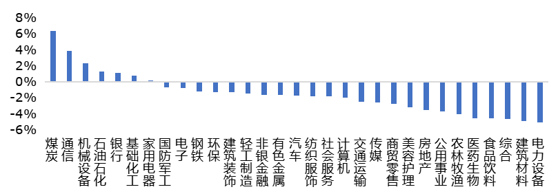 数据来源：Wind，华安基金，2026-06-01至2026-06-05