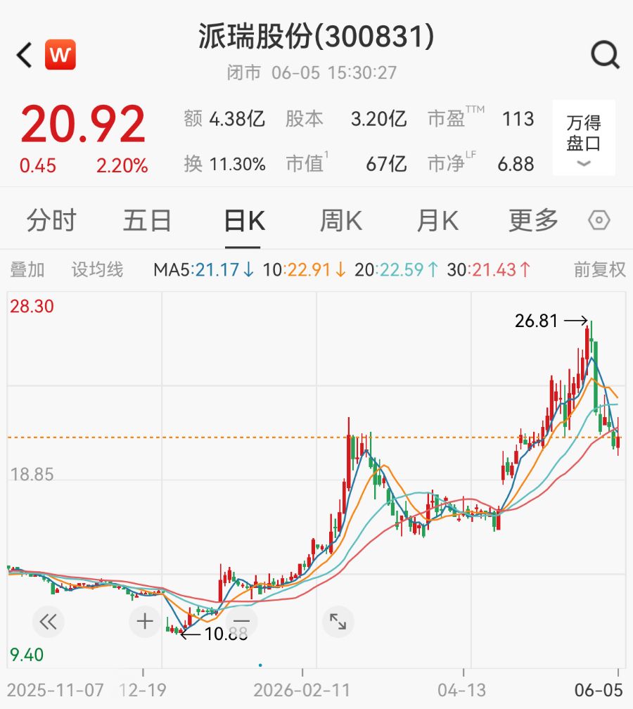 （文章来源：21世纪经济报道）
