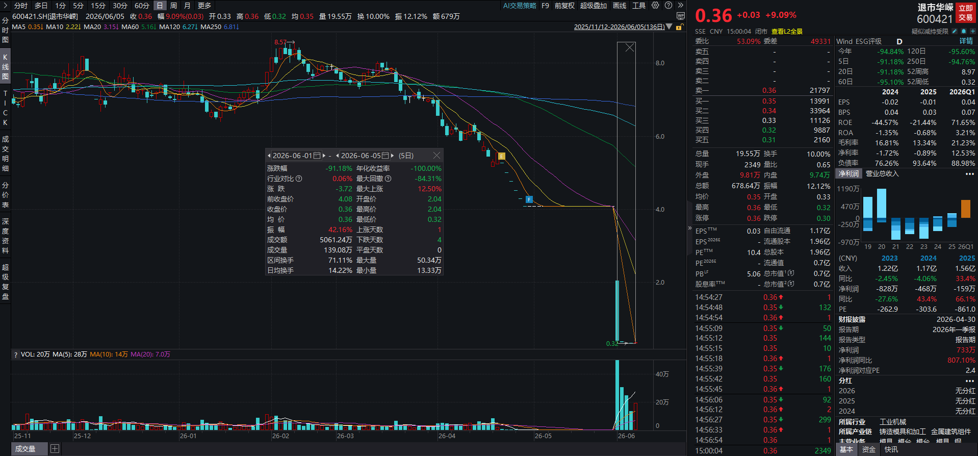 （图源：Wind）