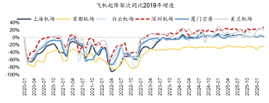    来源：wind，国金证券研究所   