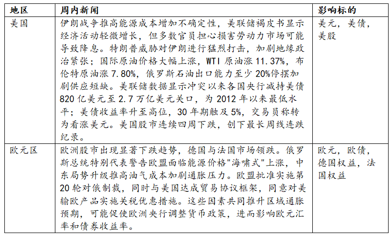 数据来源：Wind，华安基金，截至2026-06-05