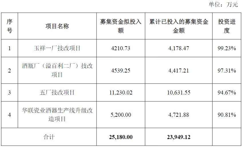 （图片来源：截图自华瓷股份公告）