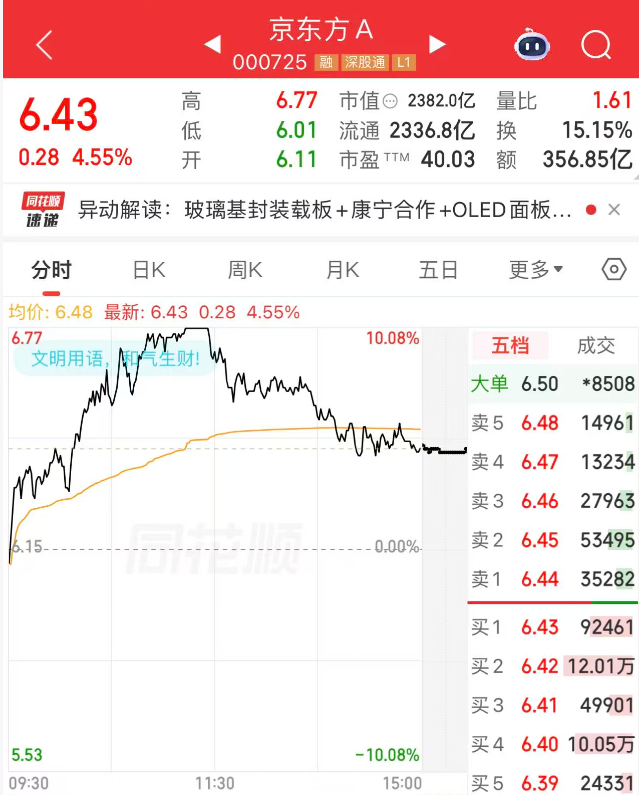 图片来源：同花顺