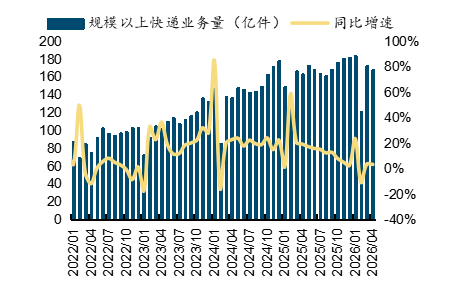 来源：wind，国金证券研究所