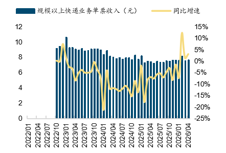 来源：wind，国金证券研究所