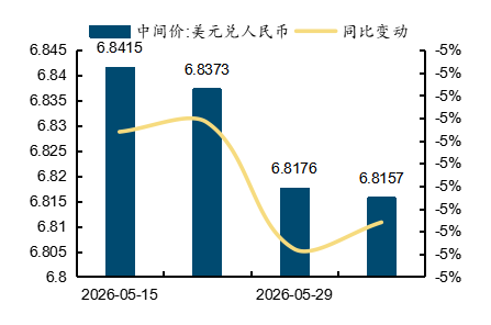 来源：wind，国金证券研究所