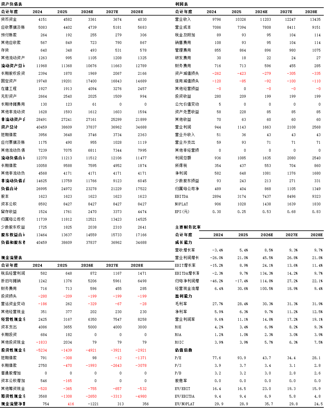 资料来源：iFind，中航证券研究所