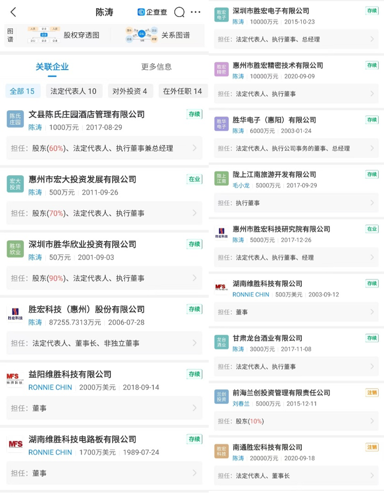 图为