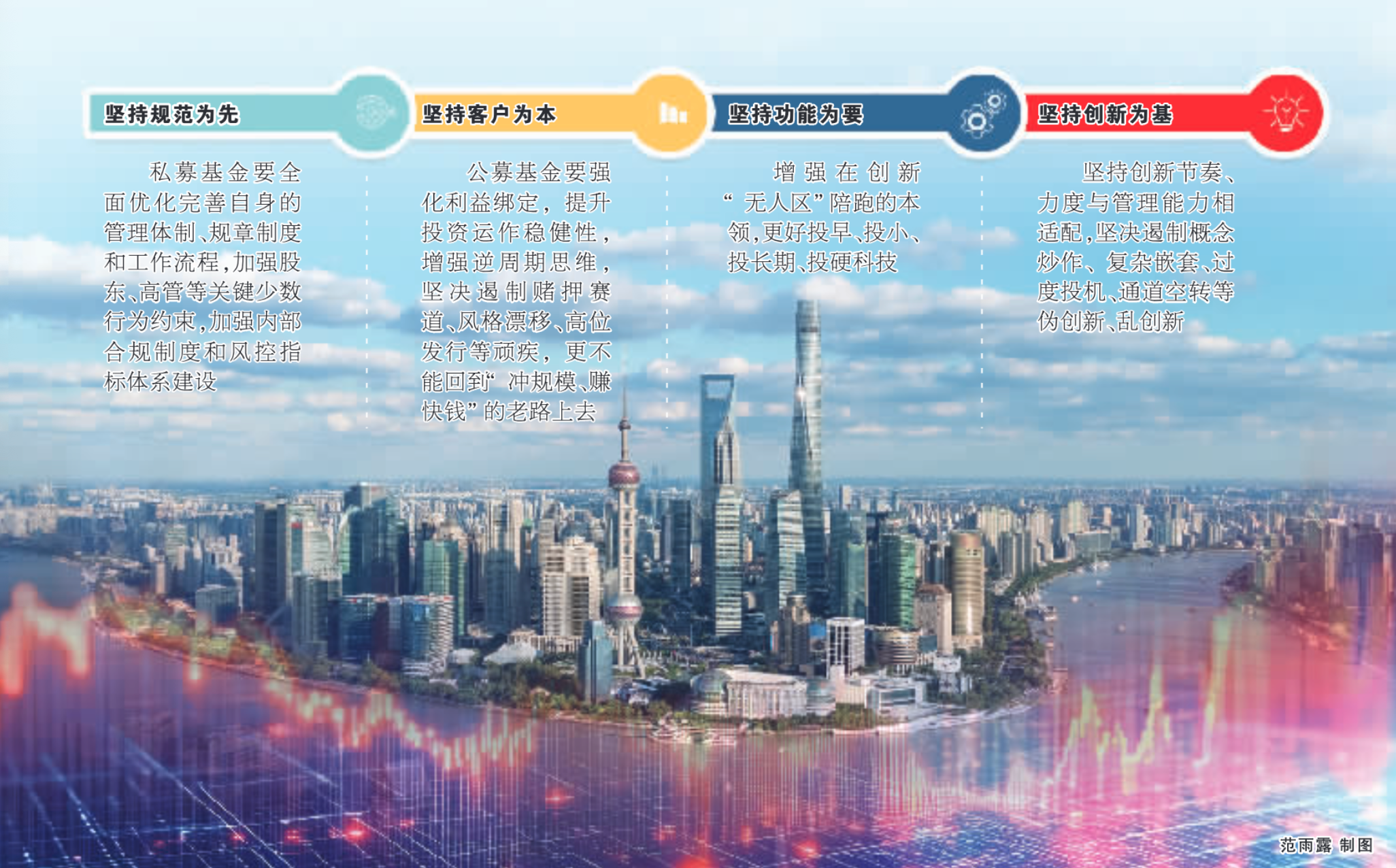 吴清：落实“四个坚持” 建设一流投资机构取得突破