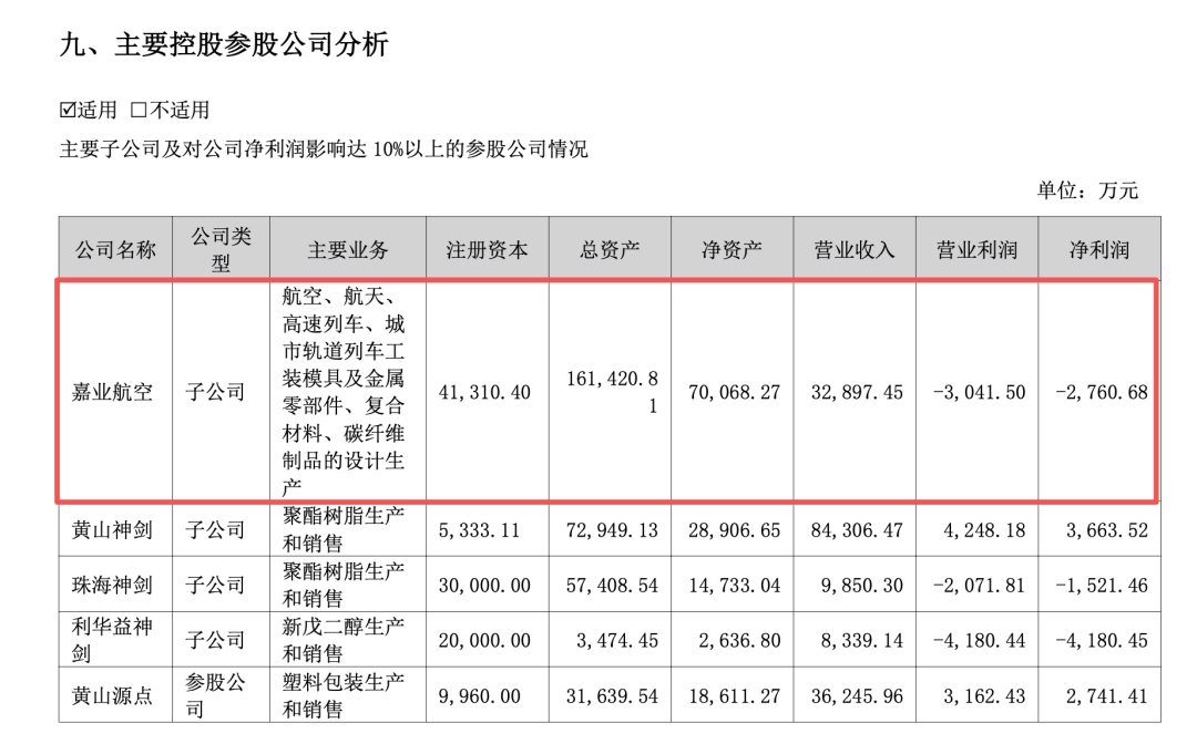 图片来源：公司公告