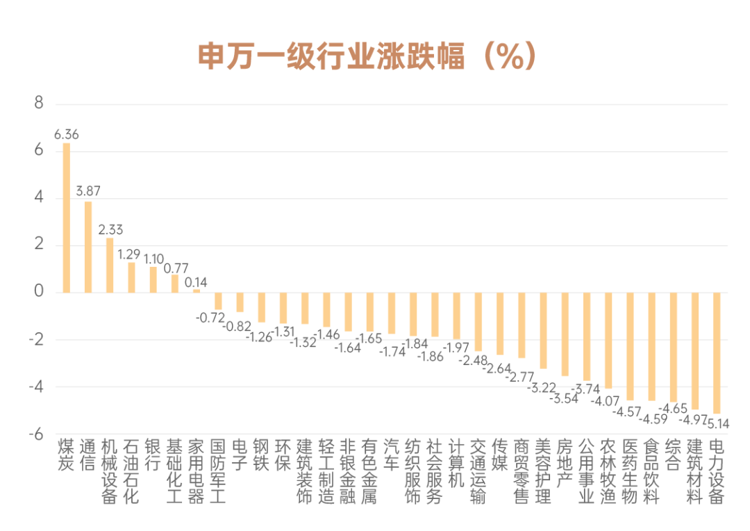 （数据来源：wind，数据区间：20260601-20260605，指数涨跌不预示其未来业绩表现）