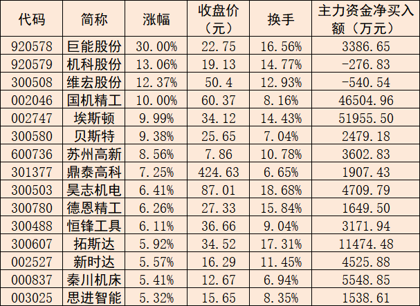 数据来源：同花顺 制表：任世碧