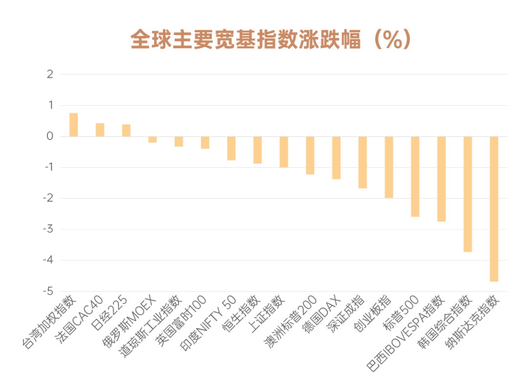 （数据来源：wind，数据区间：20260601-20260605，指数涨跌不预示其未来业绩表现）