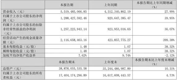 图为胜宏科技