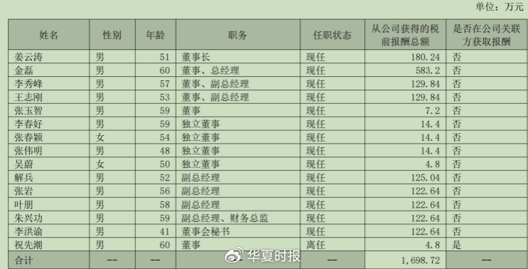 （来源：公司财报）
