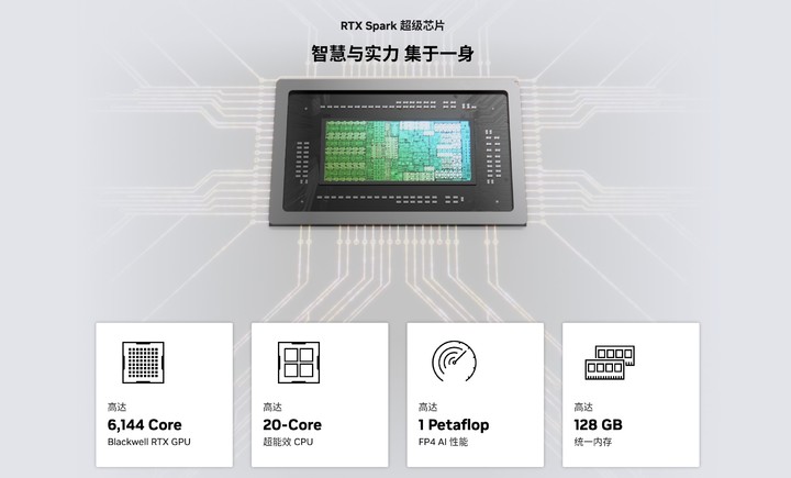 图｜Nvidia