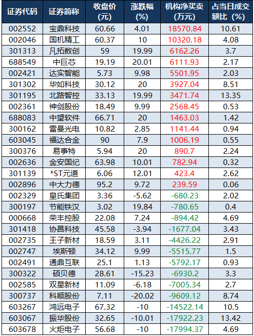 （文章来源：证券时报网）