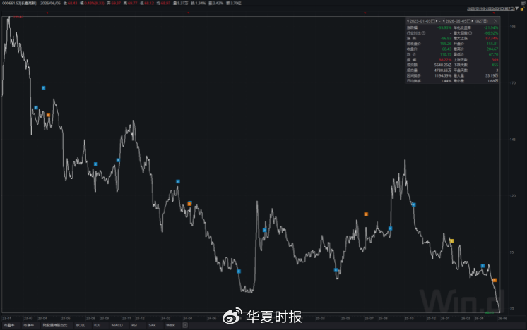 （来源：Wind）