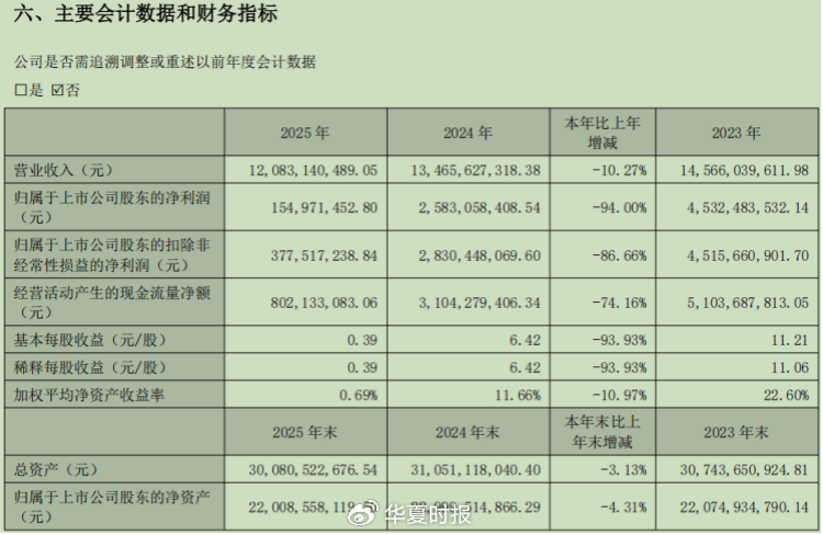 （来源：公司财报）