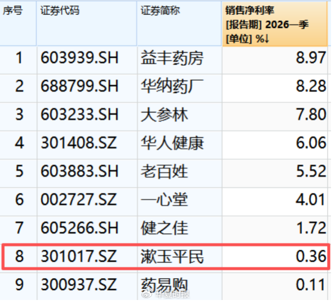 （数据来源：Wind）
