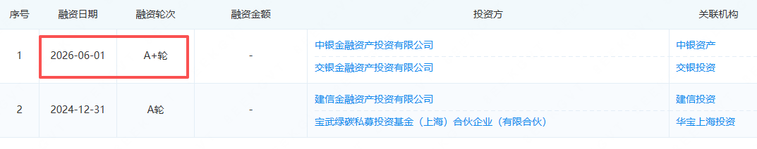 图片来源：企查查